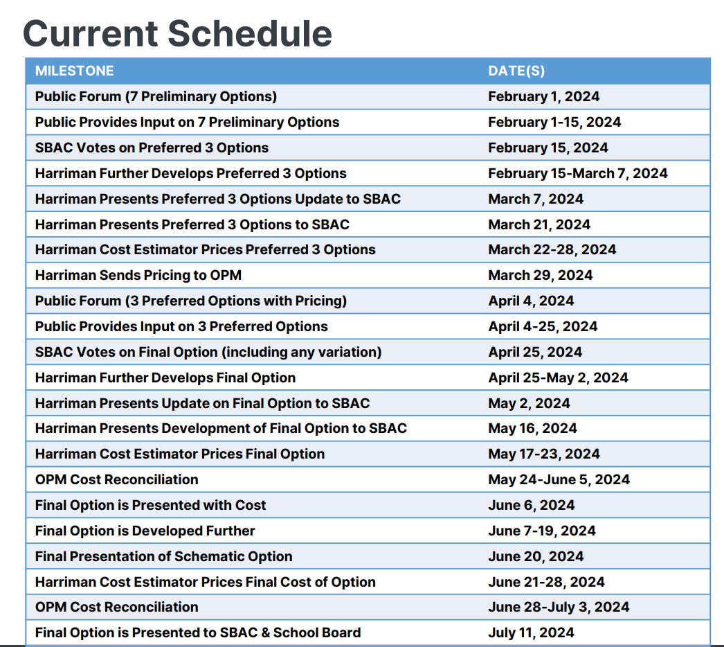 Project Timeline