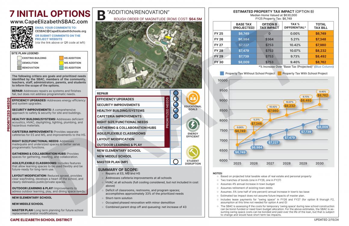 Cape Elizabeth Schools - Option B