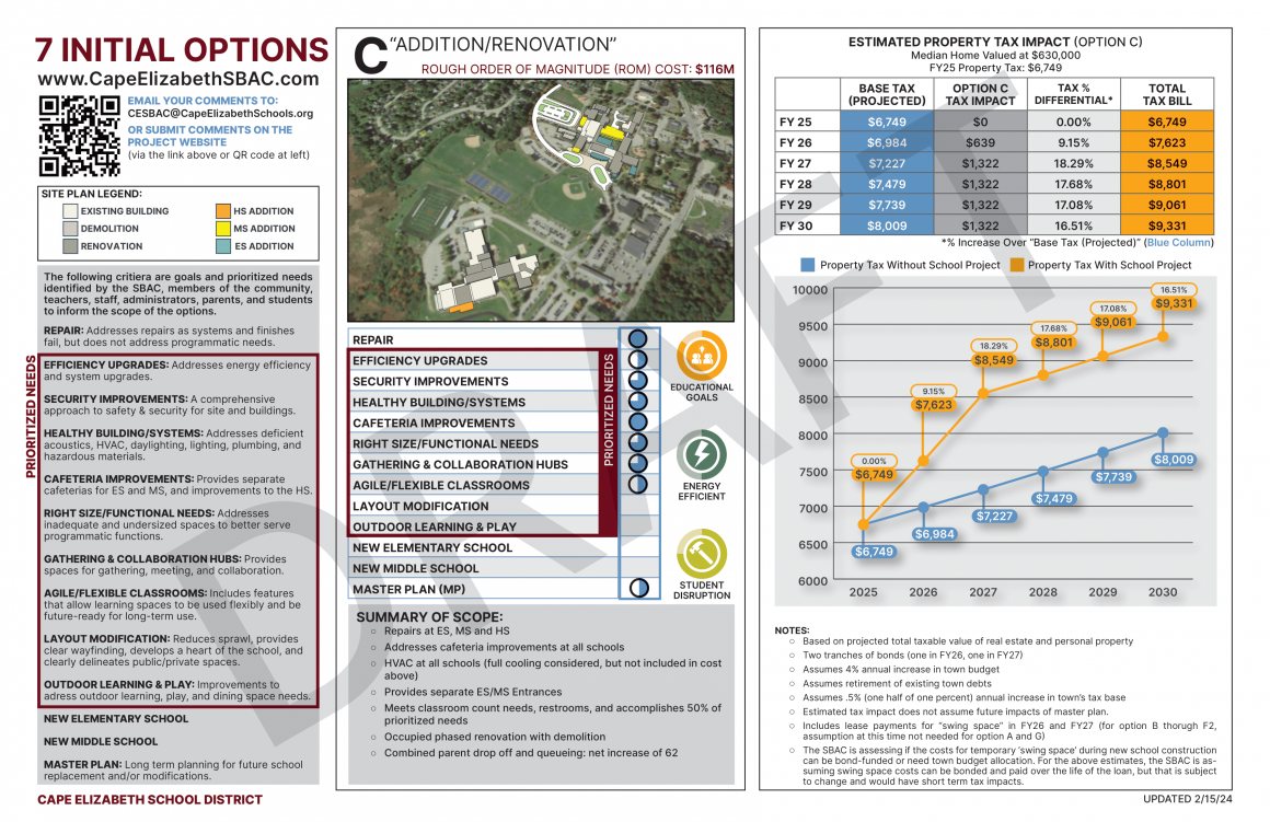 Cape Elizabeth Schools - Option C