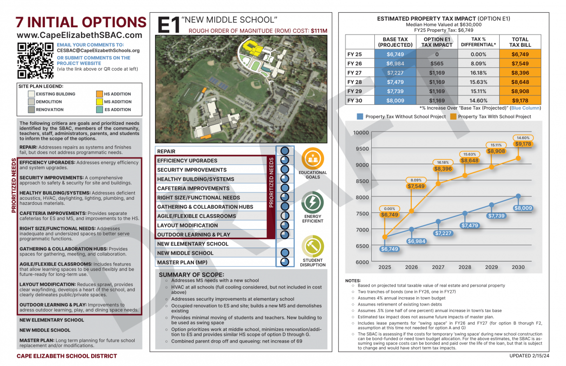 Cape Elizabeth Schools - Option E